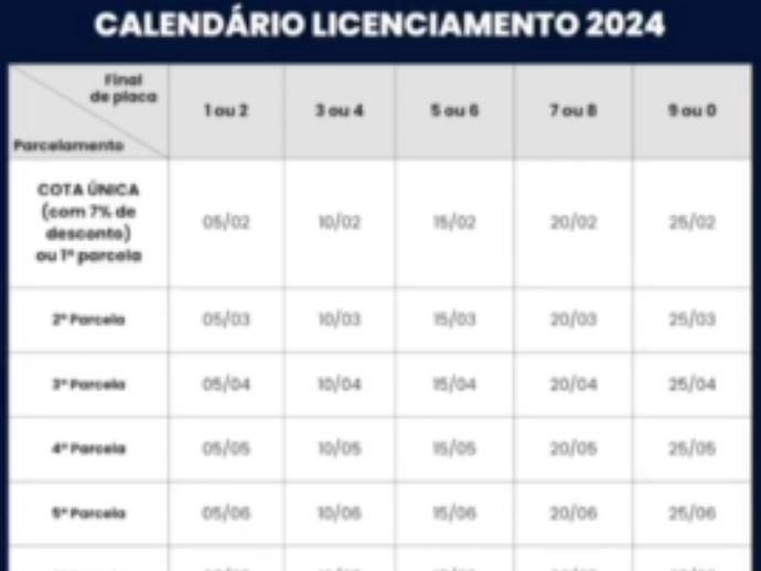 Atenção motoristas! Dúvidas sobre emissão do CRLV 2024?