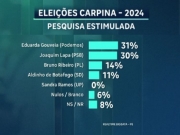 ELEIÇÕES 2024: É divulgada nova pesquisa sobre a disputa pela gestão de Carpina 