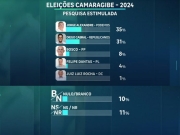 ELEIÇÕES 2024: É divulgada nova pesquisa sobre a disputa pela gestão de Camaragibe