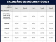 Atenção motoristas! Dúvidas sobre emissão do CRLV 2024?